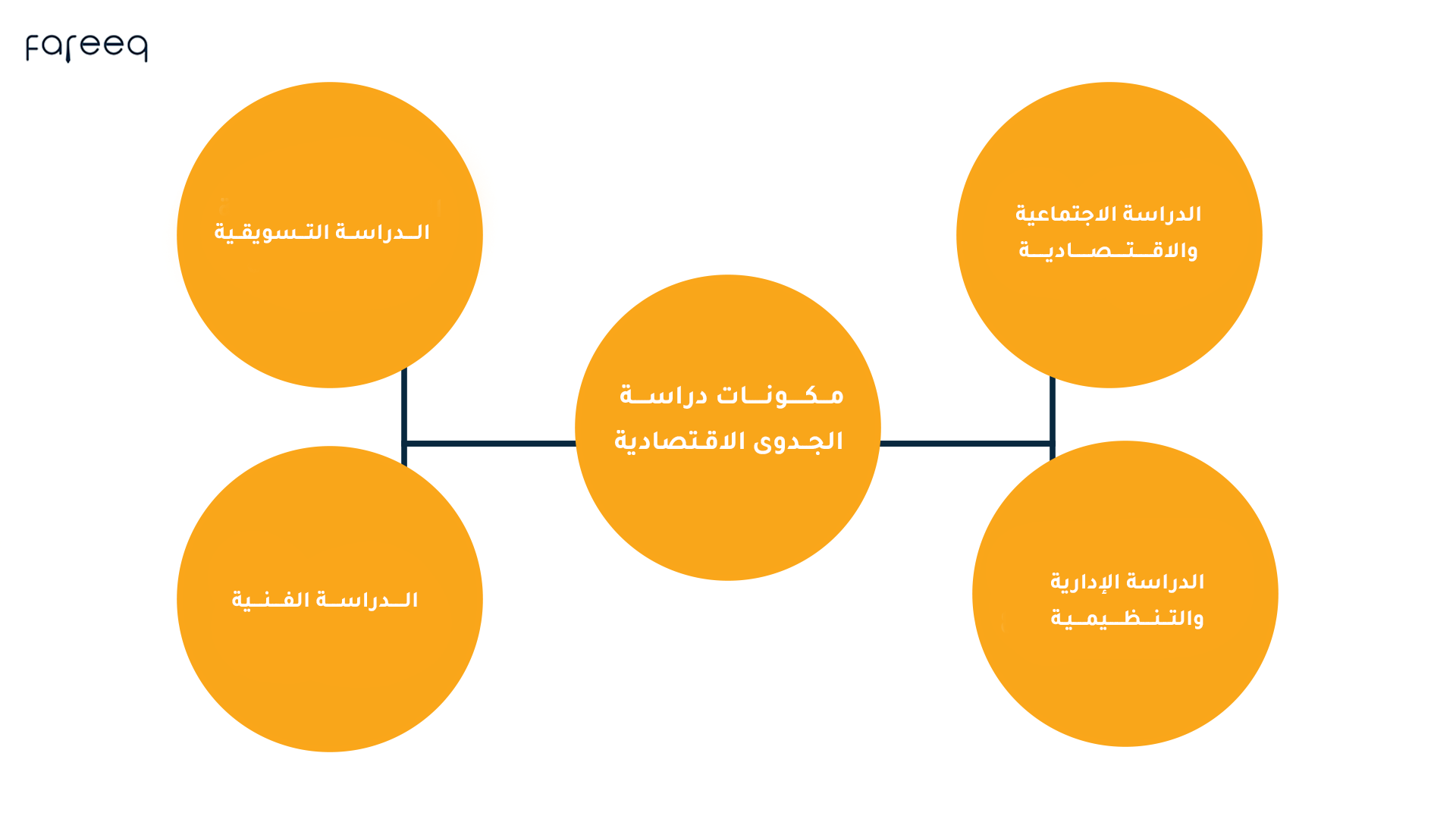 مكونات دراسة الجدوى الاقتصادية